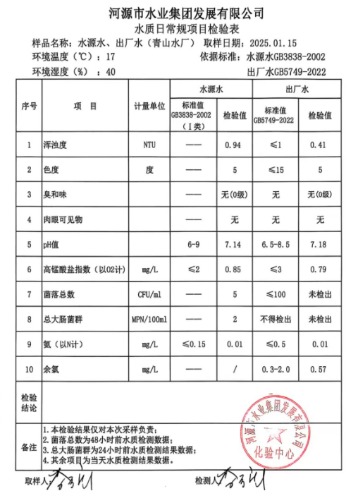 2025月1月15日水質(zhì)檢驗(yàn)報告.png