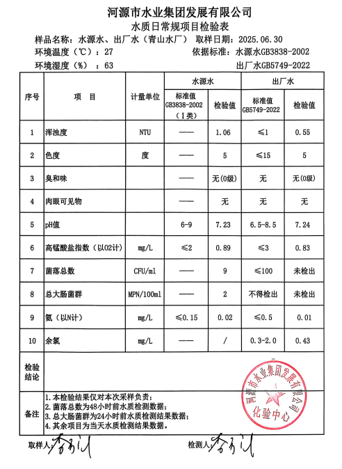 2025年6月30日水質(zhì)檢驗(yàn)報(bào)告.png