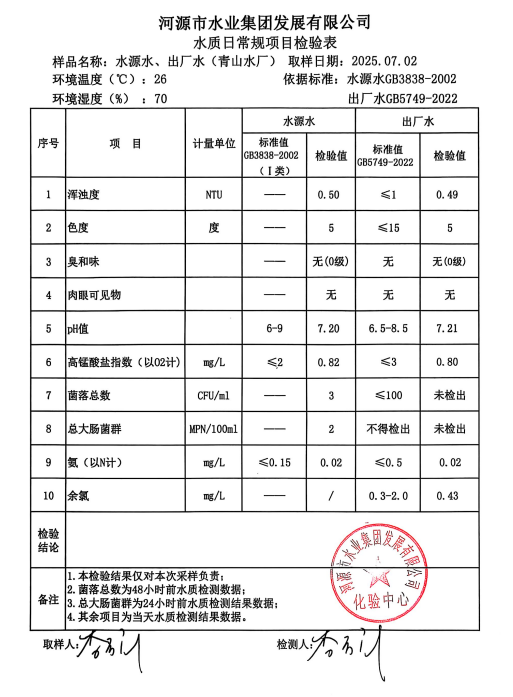 2025年7月2日水質(zhì)檢驗(yàn)報(bào)告.png